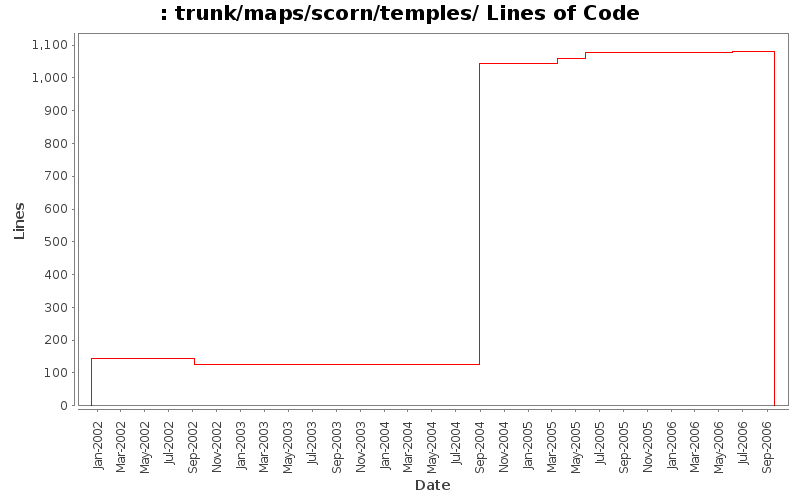 trunk/maps/scorn/temples/ Lines of Code
