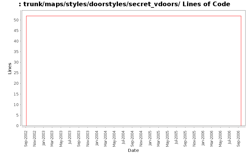 trunk/maps/styles/doorstyles/secret_vdoors/ Lines of Code