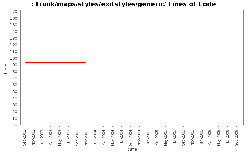 trunk/maps/styles/exitstyles/generic/ Lines of Code