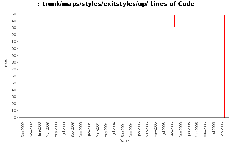 trunk/maps/styles/exitstyles/up/ Lines of Code