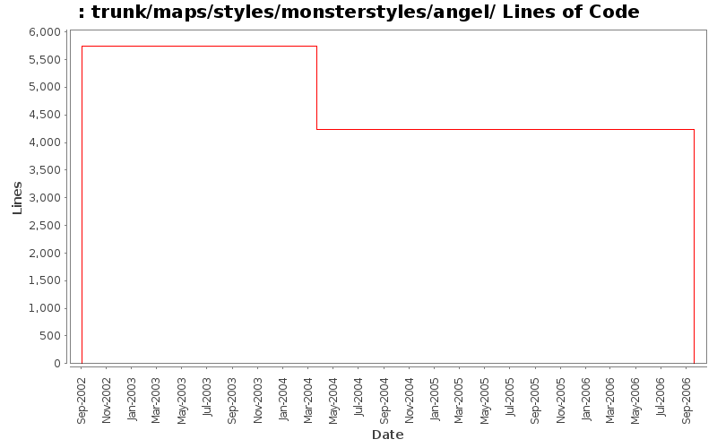 trunk/maps/styles/monsterstyles/angel/ Lines of Code