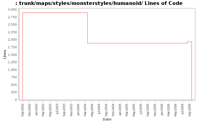 trunk/maps/styles/monsterstyles/humanoid/ Lines of Code