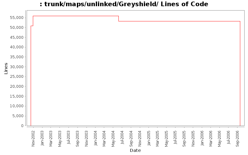 trunk/maps/unlinked/Greyshield/ Lines of Code