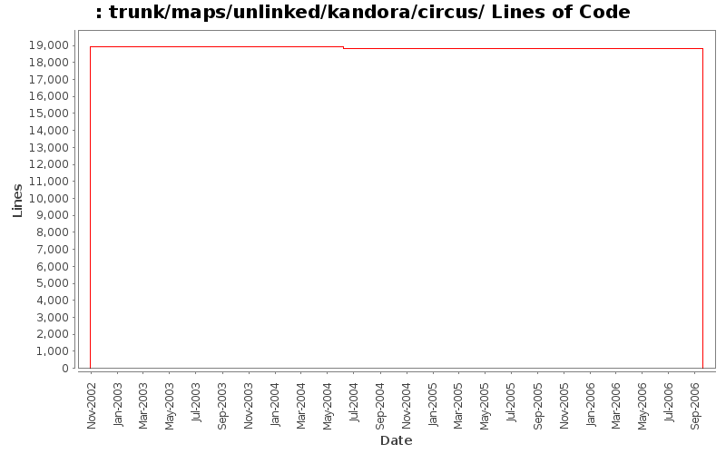 trunk/maps/unlinked/kandora/circus/ Lines of Code