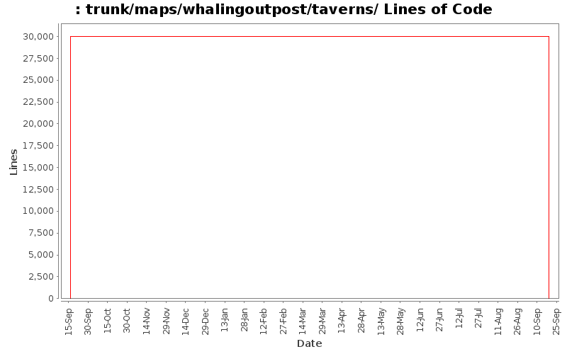 trunk/maps/whalingoutpost/taverns/ Lines of Code