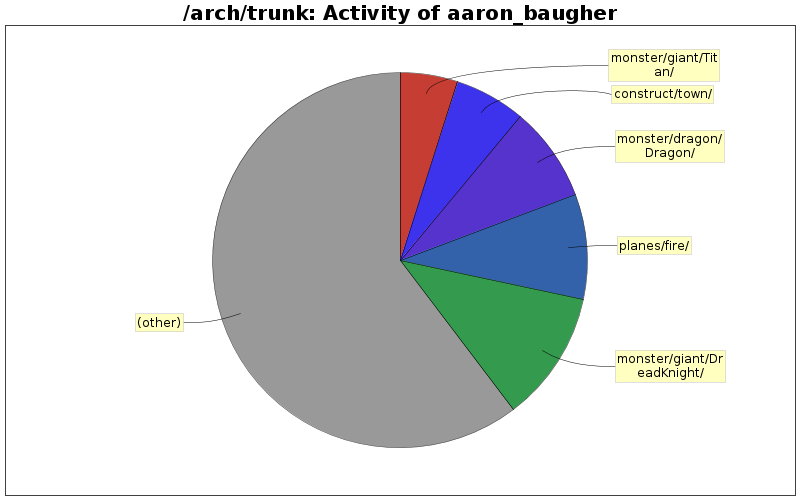 Activity of aaron_baugher