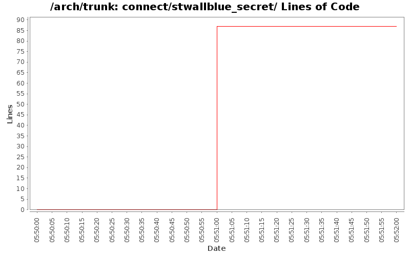 connect/stwallblue_secret/ Lines of Code