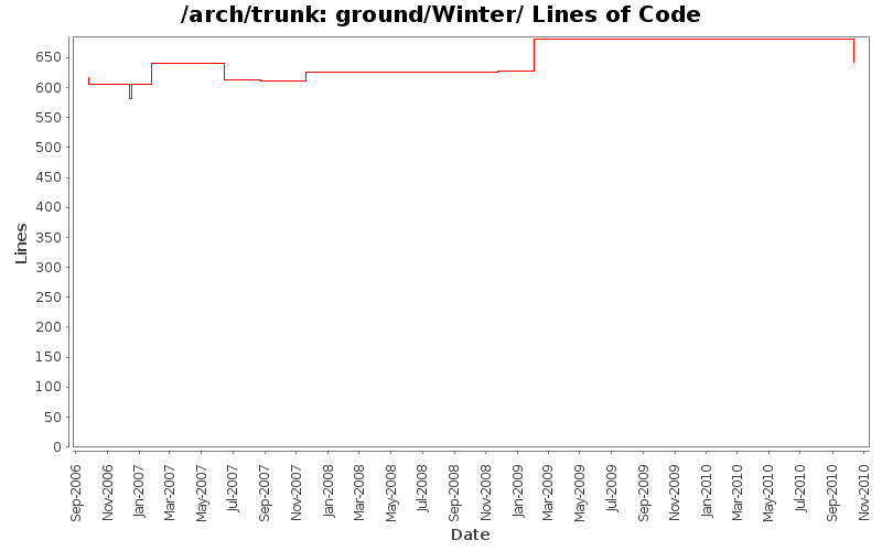ground/Winter/ Lines of Code
