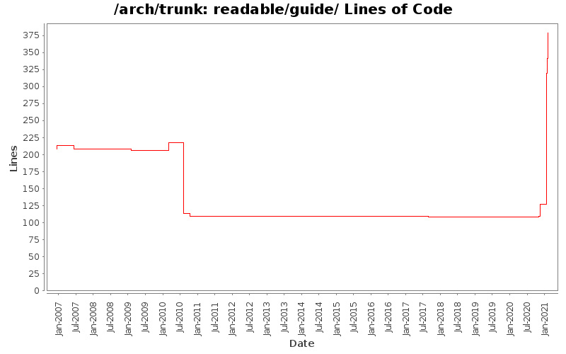 readable/guide/ Lines of Code