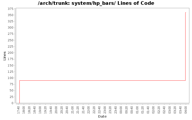system/hp_bars/ Lines of Code