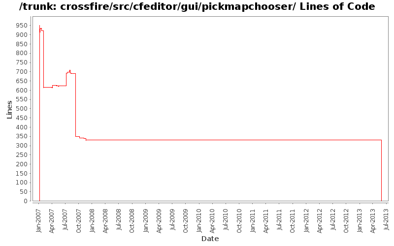 crossfire/src/cfeditor/gui/pickmapchooser/ Lines of Code