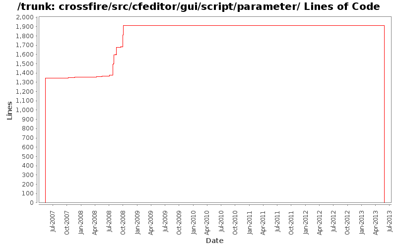 crossfire/src/cfeditor/gui/script/parameter/ Lines of Code