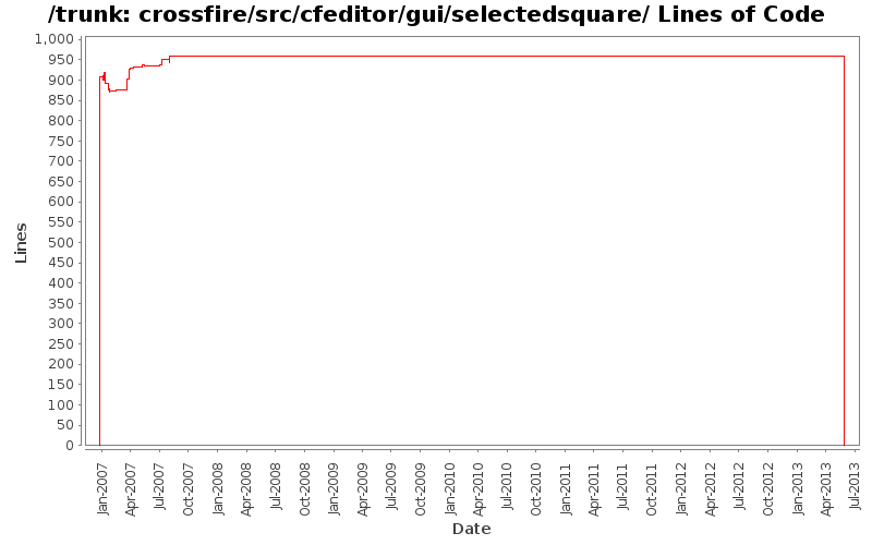 crossfire/src/cfeditor/gui/selectedsquare/ Lines of Code