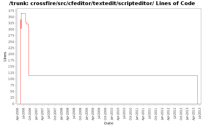 crossfire/src/cfeditor/textedit/scripteditor/ Lines of Code