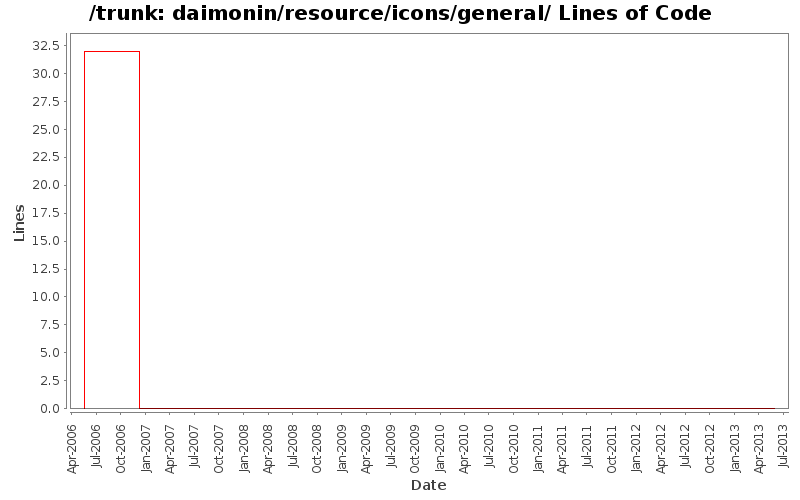 daimonin/resource/icons/general/ Lines of Code