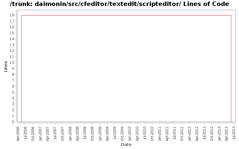 daimonin/src/cfeditor/textedit/scripteditor/ Lines of Code