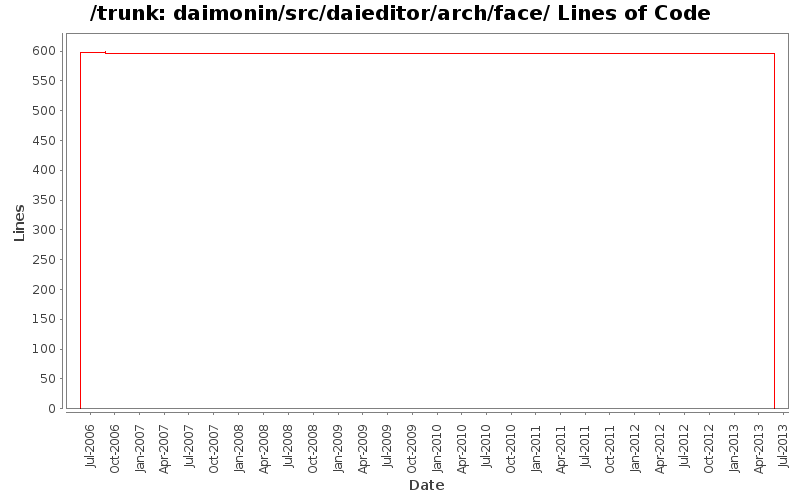 daimonin/src/daieditor/arch/face/ Lines of Code