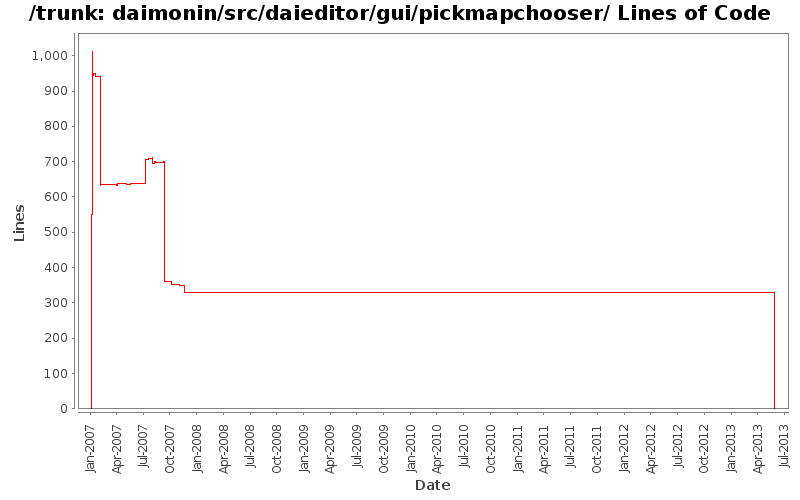 daimonin/src/daieditor/gui/pickmapchooser/ Lines of Code
