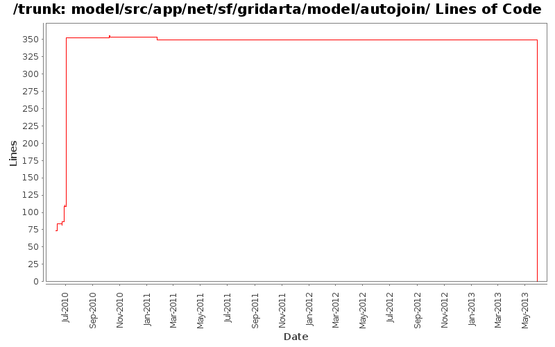 model/src/app/net/sf/gridarta/model/autojoin/ Lines of Code