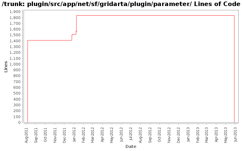 plugin/src/app/net/sf/gridarta/plugin/parameter/ Lines of Code