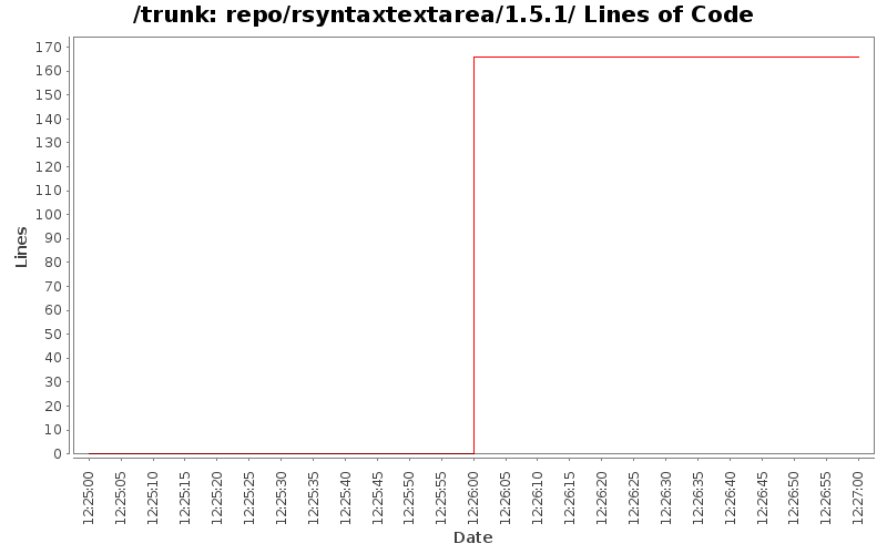 repo/rsyntaxtextarea/1.5.1/ Lines of Code
