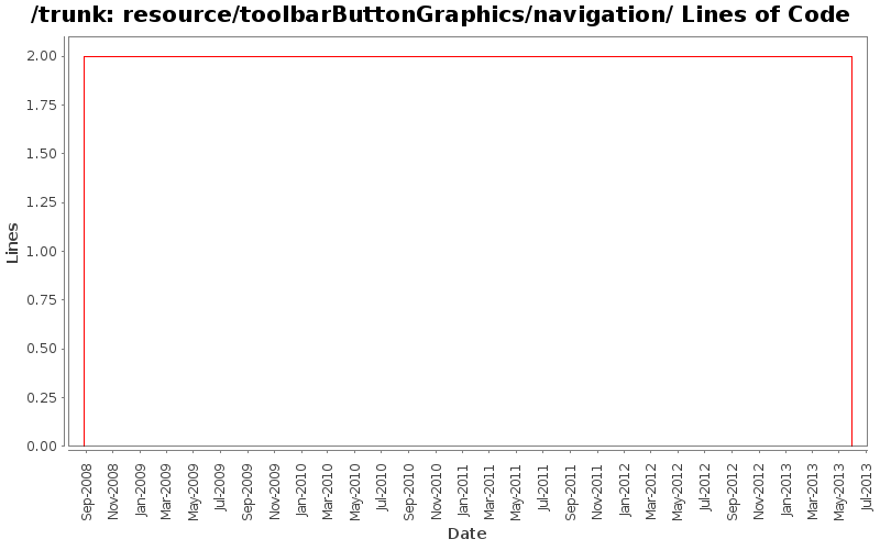 resource/toolbarButtonGraphics/navigation/ Lines of Code