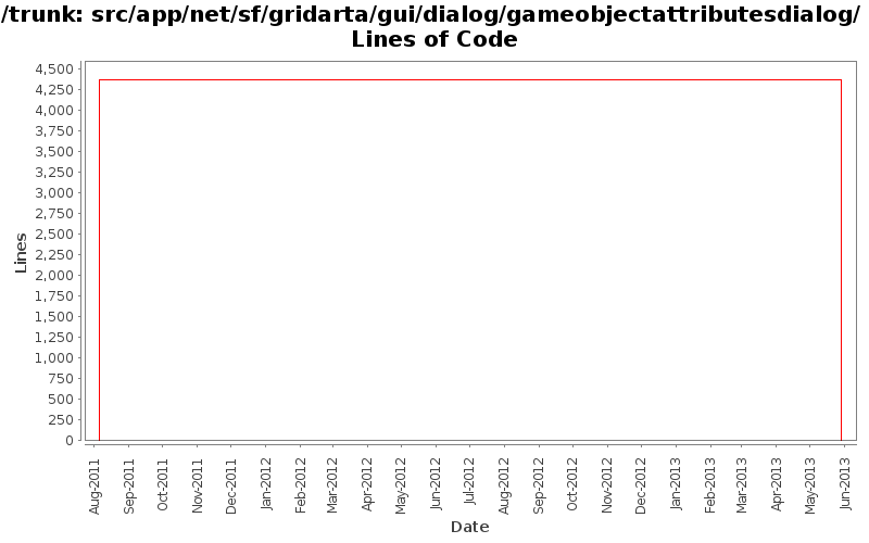 src/app/net/sf/gridarta/gui/dialog/gameobjectattributesdialog/ Lines of Code