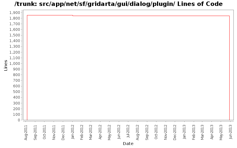 src/app/net/sf/gridarta/gui/dialog/plugin/ Lines of Code