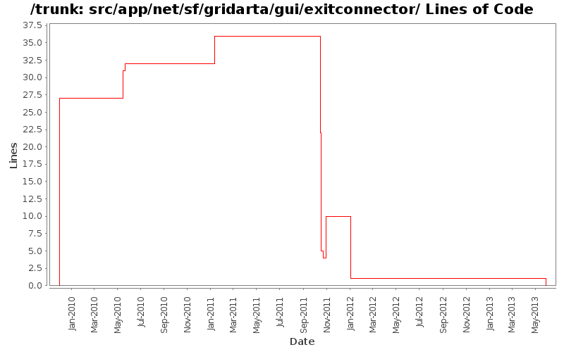 src/app/net/sf/gridarta/gui/exitconnector/ Lines of Code
