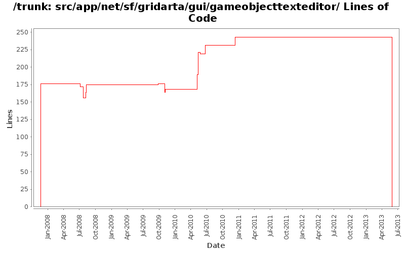 src/app/net/sf/gridarta/gui/gameobjecttexteditor/ Lines of Code