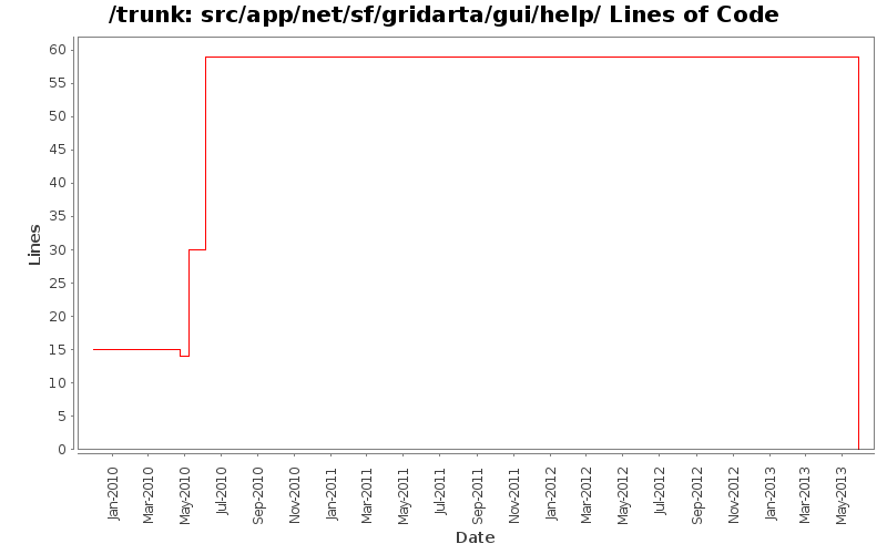 src/app/net/sf/gridarta/gui/help/ Lines of Code