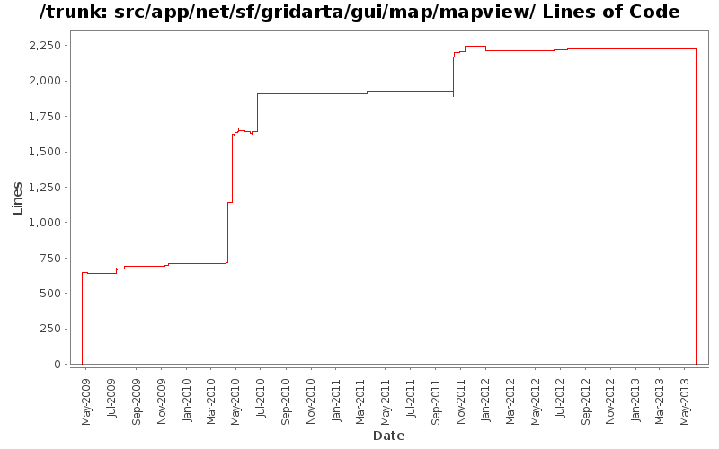 src/app/net/sf/gridarta/gui/map/mapview/ Lines of Code
