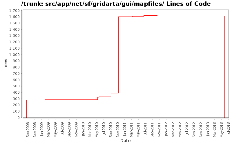src/app/net/sf/gridarta/gui/mapfiles/ Lines of Code