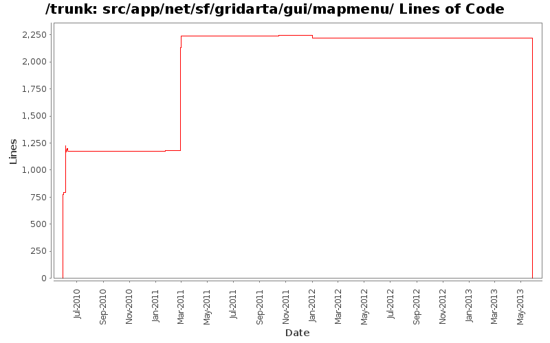 src/app/net/sf/gridarta/gui/mapmenu/ Lines of Code