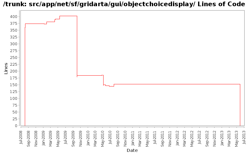 src/app/net/sf/gridarta/gui/objectchoicedisplay/ Lines of Code