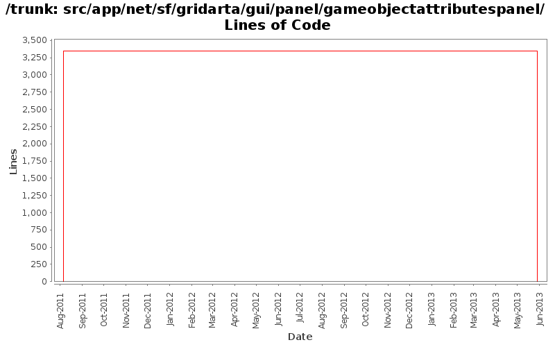 src/app/net/sf/gridarta/gui/panel/gameobjectattributespanel/ Lines of Code