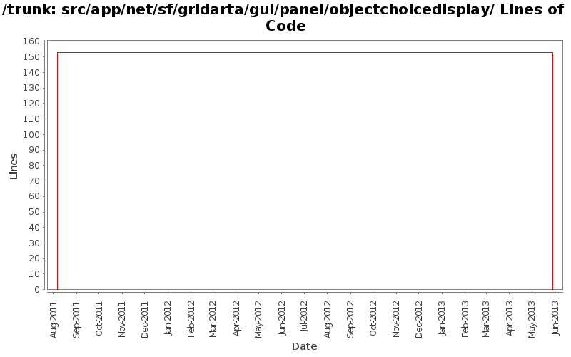 src/app/net/sf/gridarta/gui/panel/objectchoicedisplay/ Lines of Code