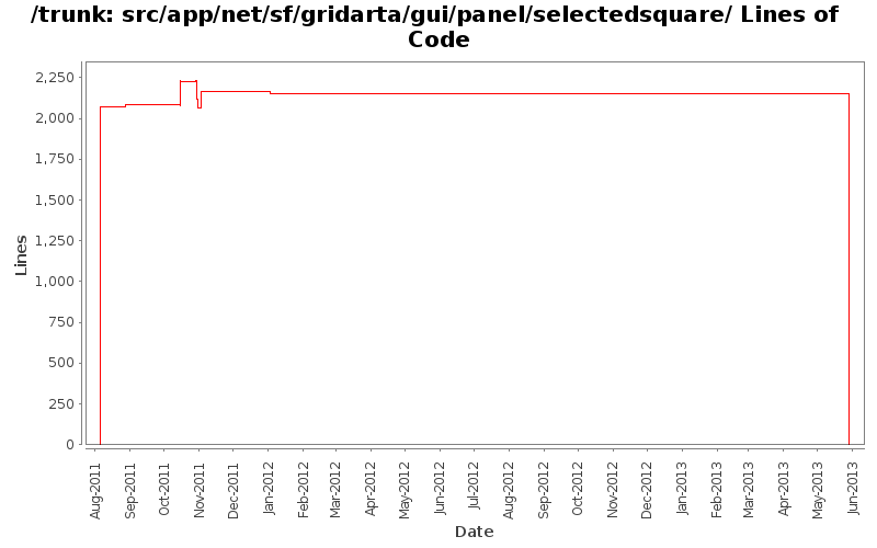 src/app/net/sf/gridarta/gui/panel/selectedsquare/ Lines of Code