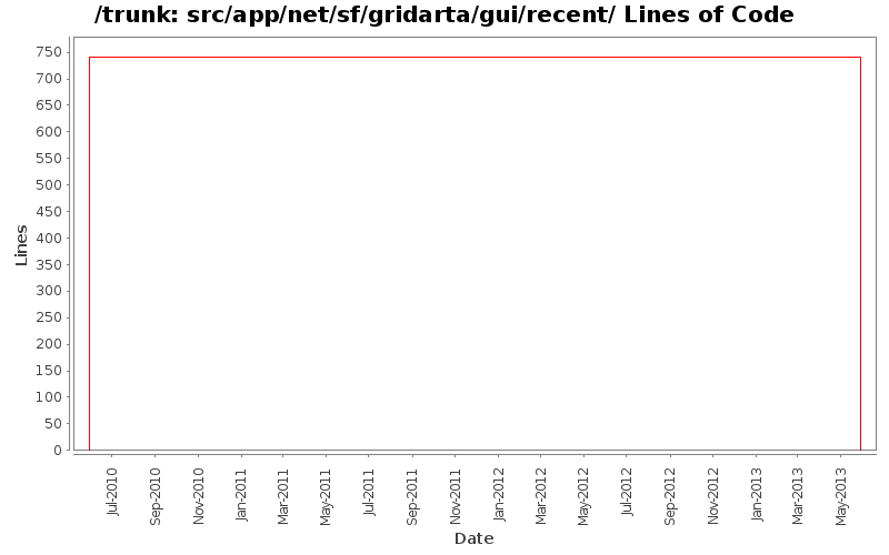 src/app/net/sf/gridarta/gui/recent/ Lines of Code
