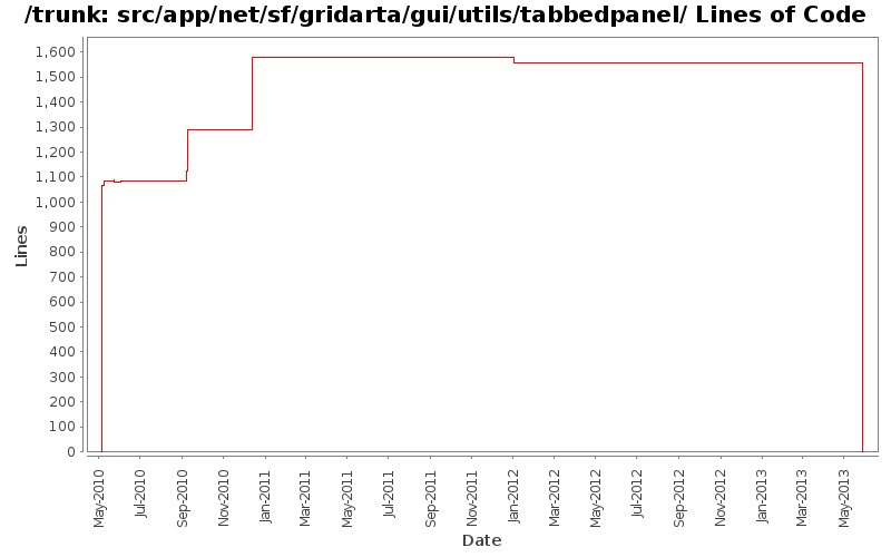 src/app/net/sf/gridarta/gui/utils/tabbedpanel/ Lines of Code