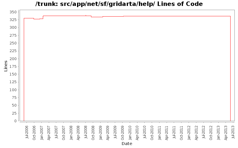 src/app/net/sf/gridarta/help/ Lines of Code