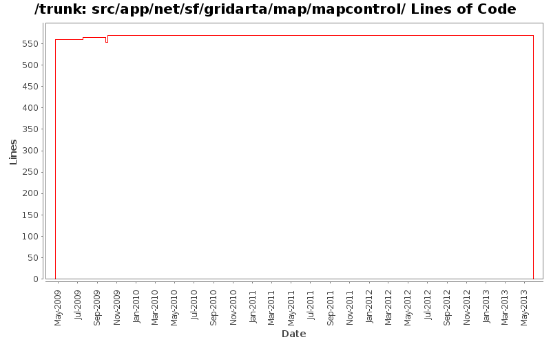 src/app/net/sf/gridarta/map/mapcontrol/ Lines of Code
