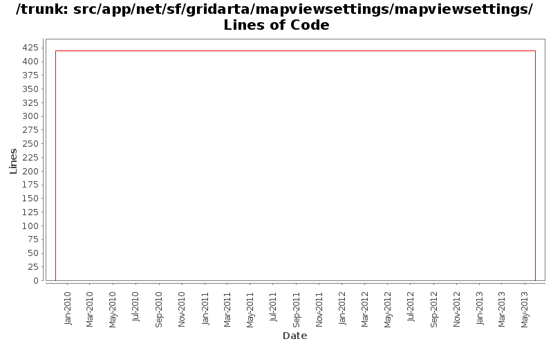 src/app/net/sf/gridarta/mapviewsettings/mapviewsettings/ Lines of Code