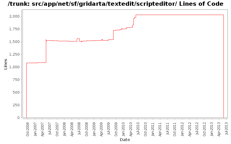 src/app/net/sf/gridarta/textedit/scripteditor/ Lines of Code