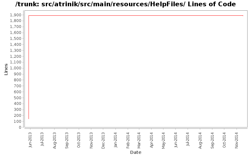 src/atrinik/src/main/resources/HelpFiles/ Lines of Code