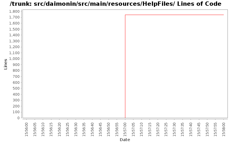 src/daimonin/src/main/resources/HelpFiles/ Lines of Code