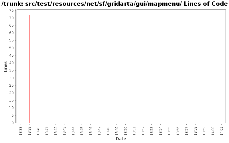 src/test/resources/net/sf/gridarta/gui/mapmenu/ Lines of Code