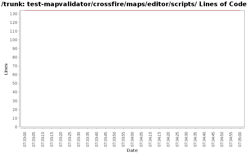 test-mapvalidator/crossfire/maps/editor/scripts/ Lines of Code