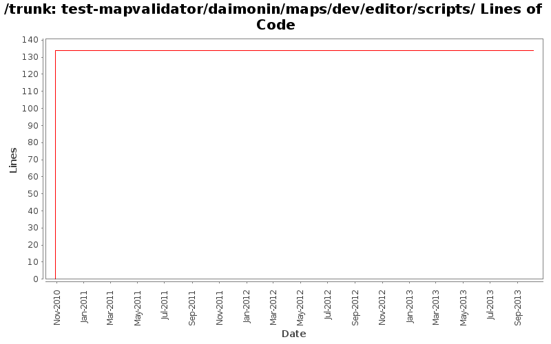 test-mapvalidator/daimonin/maps/dev/editor/scripts/ Lines of Code