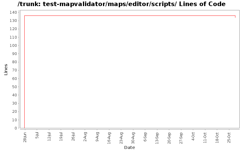test-mapvalidator/maps/editor/scripts/ Lines of Code